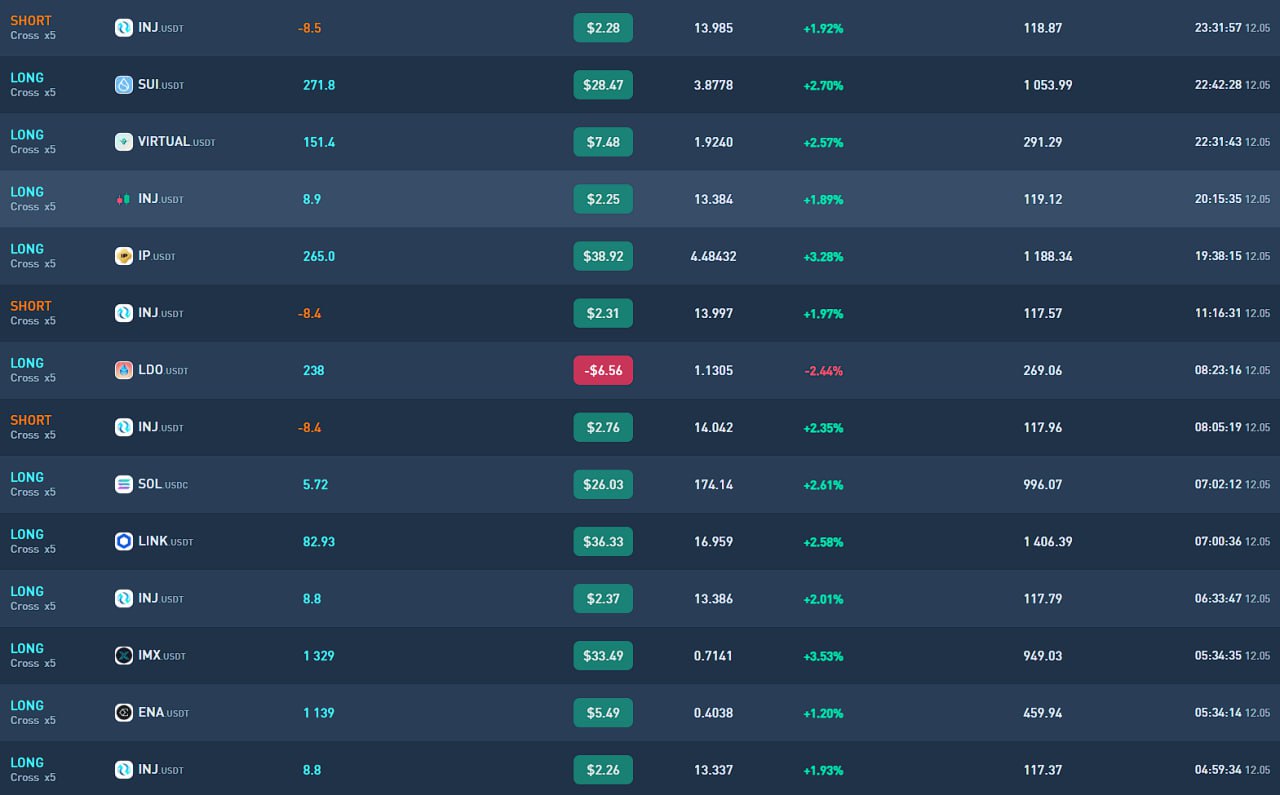 Screenshot 2 of trading statistics showing a list of profitable trades made using CDZV Trading Academy methods.
